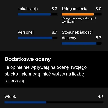 Color Wola Ubytování v soukromí